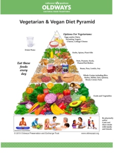 Special Diets Information 41